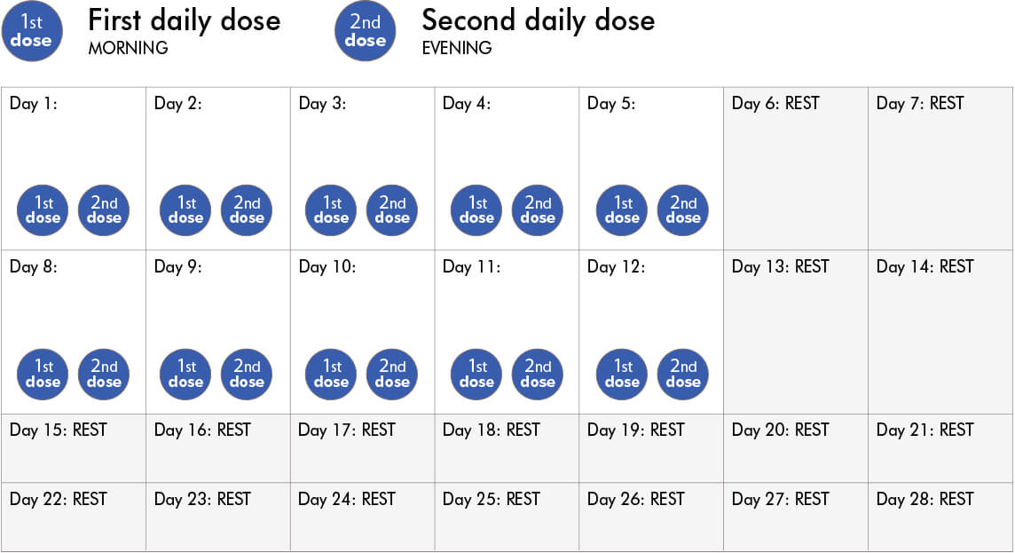 LONSURF® (trifluridine and tipiracil) tablets Treatment Schedule
